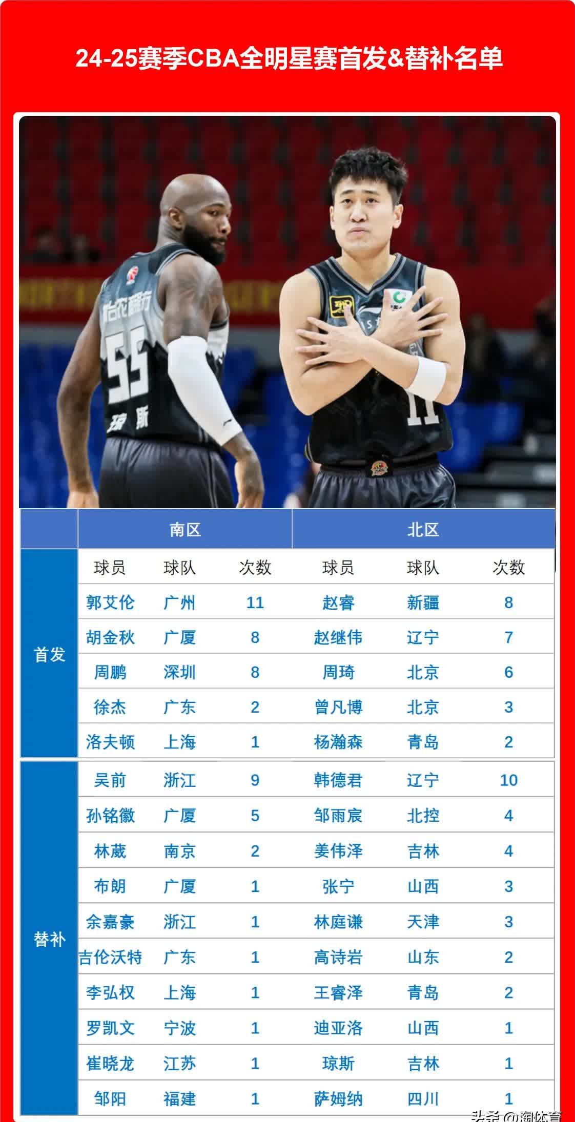 开云体育入口-替补阵容对比赛影响到底有多大？ 