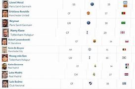 开云体育官网入口-包含世界球员身价排行榜更新：谁是当今最贵？的词条