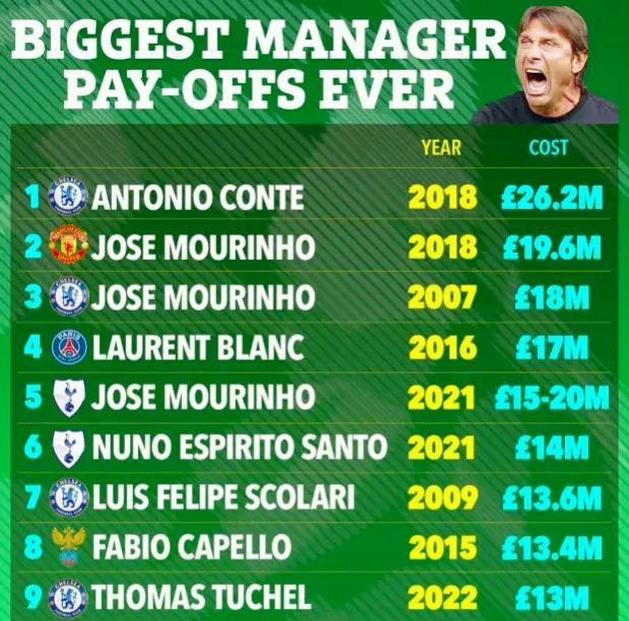 包含足坛历史最贵转会Top10更新的词条 包含足坛历史最贵转会Top10更新的词条