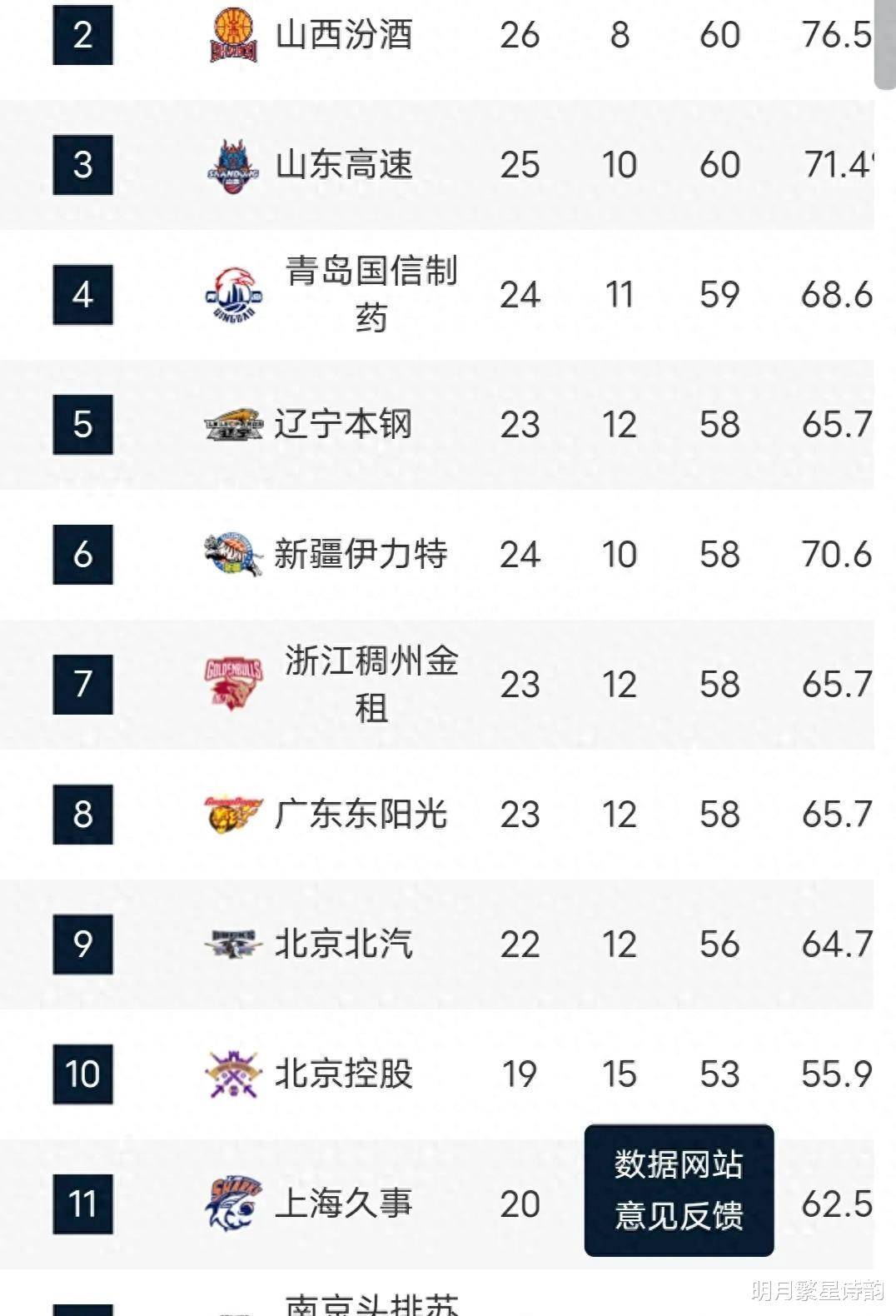 开云体育-关于季后赛形势预测&对阵猜想的信息