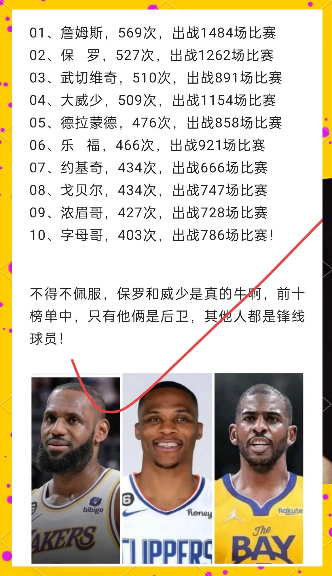 开云体育在线入口-球员效率值榜单（PER）更新 