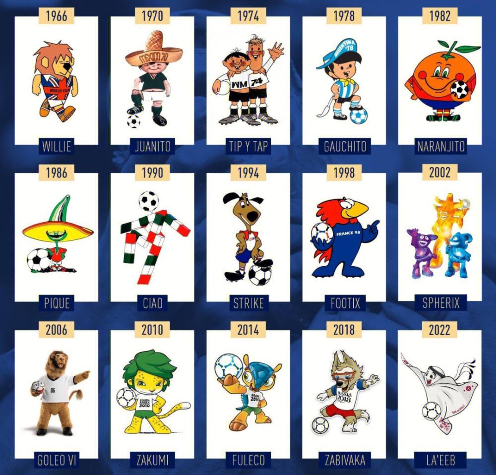 开云体育网址-包含世界杯吉祥物全回顾，你还记得谁？的词条