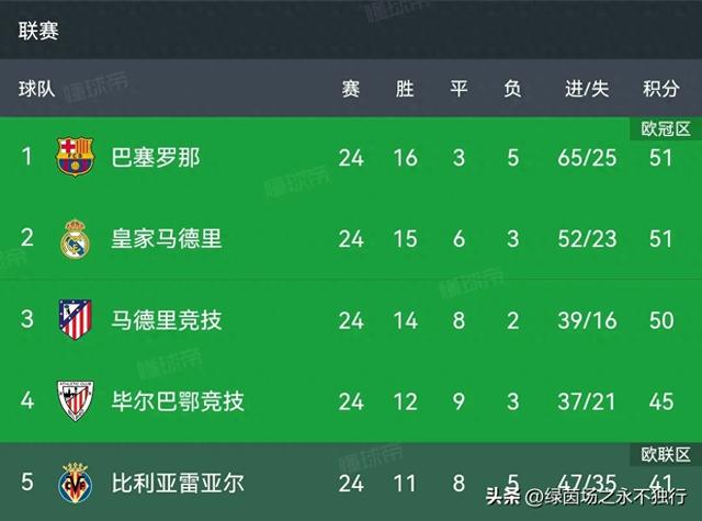 开云体育在线登入-包含莱万状态下滑：巴萨是否买错了人？的词条