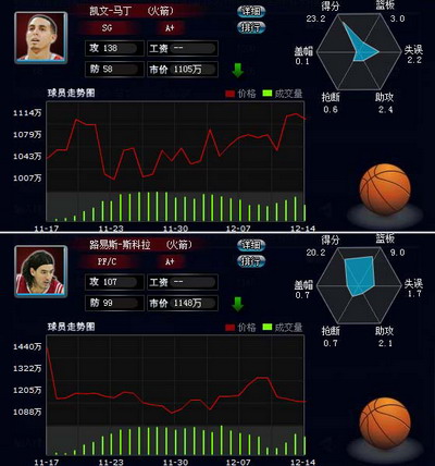 开云体育官网-NBA最稳定的球员数据分析 