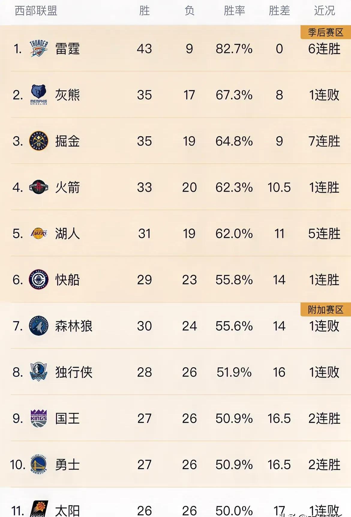 NBA最稳定的球员数据分析 NBA最稳定的球员数据分析