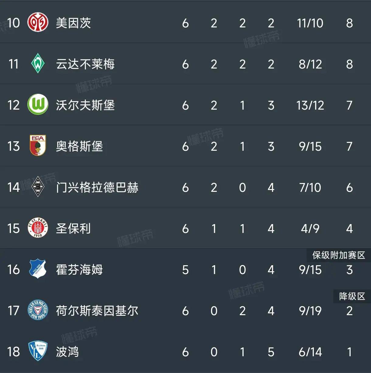 拜仁被逼平,德甲悬念再起!的简单介绍 拜仁被逼平,德甲悬念再起!的简单介绍