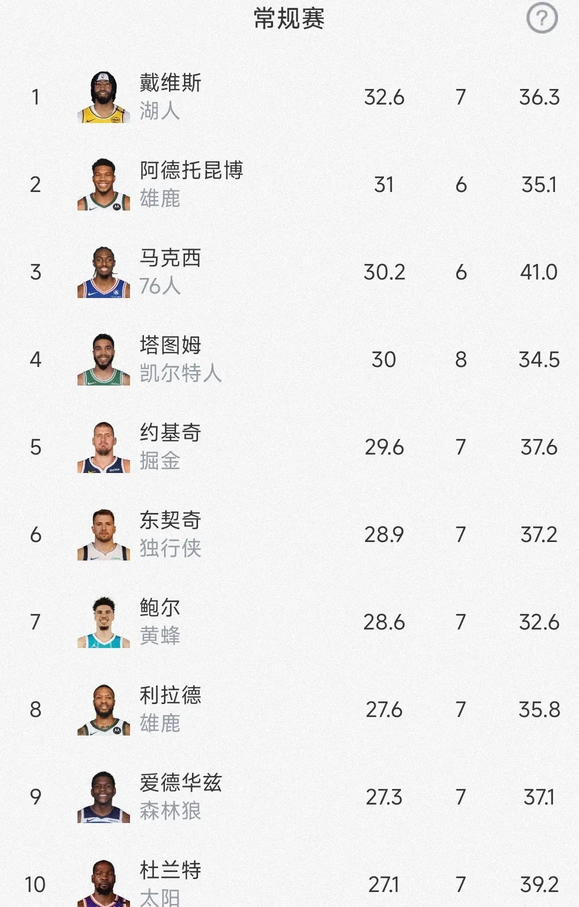 生涯得分榜前十选手盘点 生涯得分榜前十选手盘点