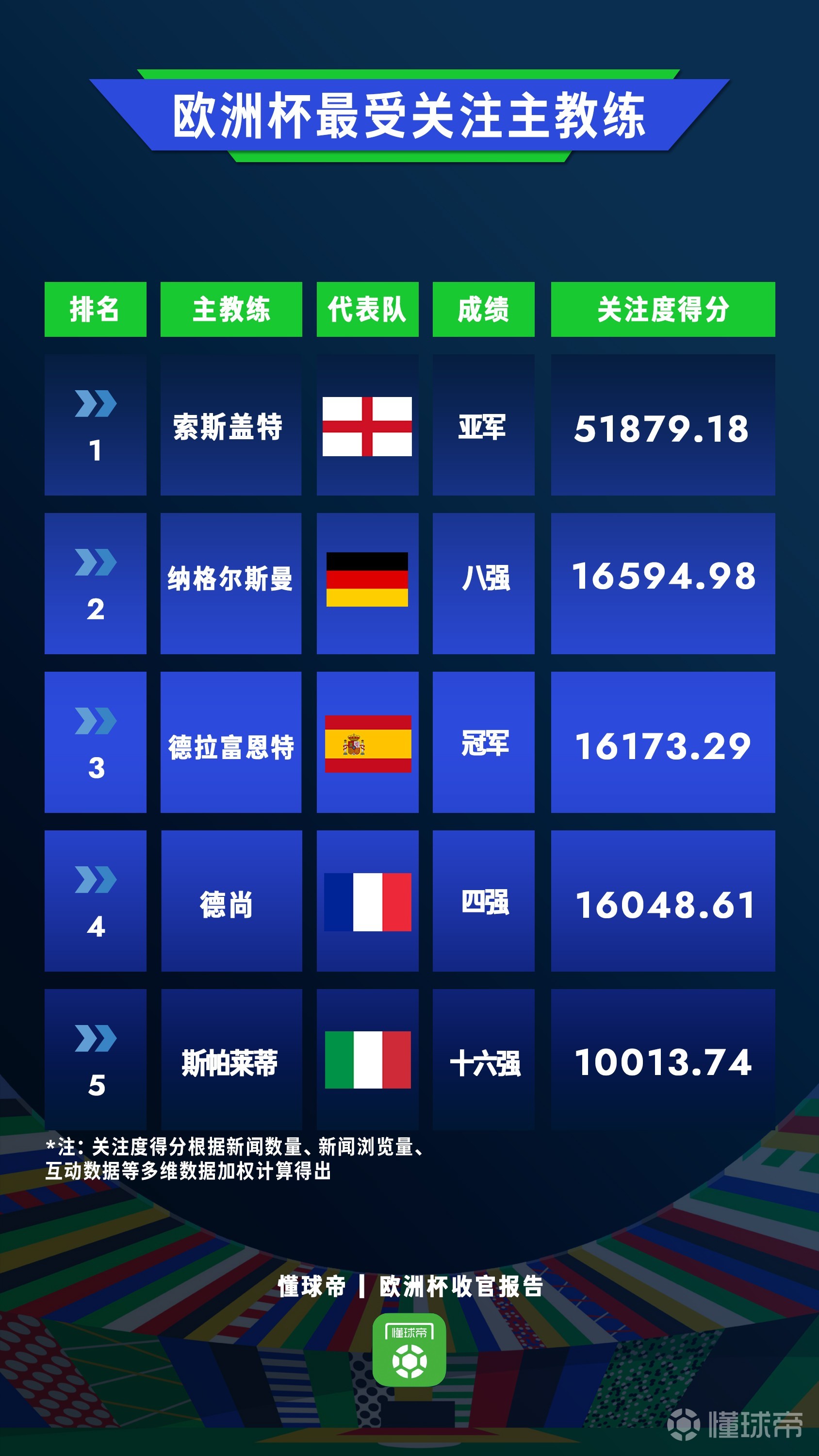 开云体育-欧洲杯预选赛数据分析 