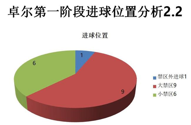 开云体育在线登入-中超角球战术成功率排行 