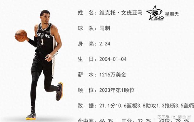 开云体育-文班亚马季后赛首秀30+10，马刺未来可期的简单介绍