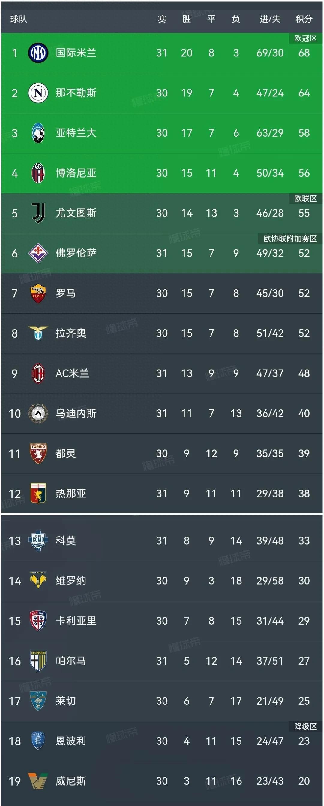 开云体育网站入口-意甲积分榜混战，冠军悬念依旧 