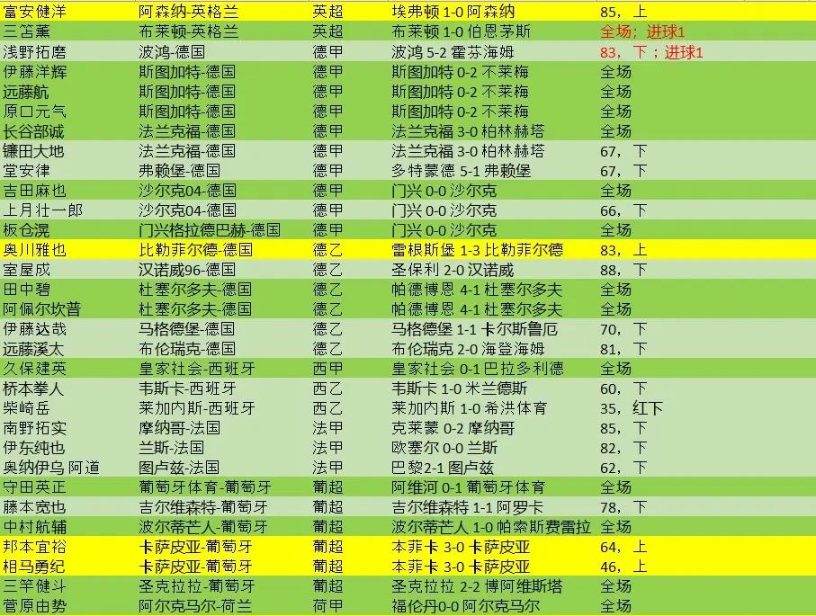 “联赛外的故事:球员的休息日活动与生活方式!”的简单介绍 “联赛外的故事:球员的休息日活动与生活方式!”的简单介绍