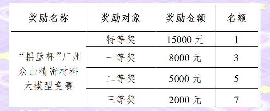 开云体育在线入口-各大赛事奖金排行榜 