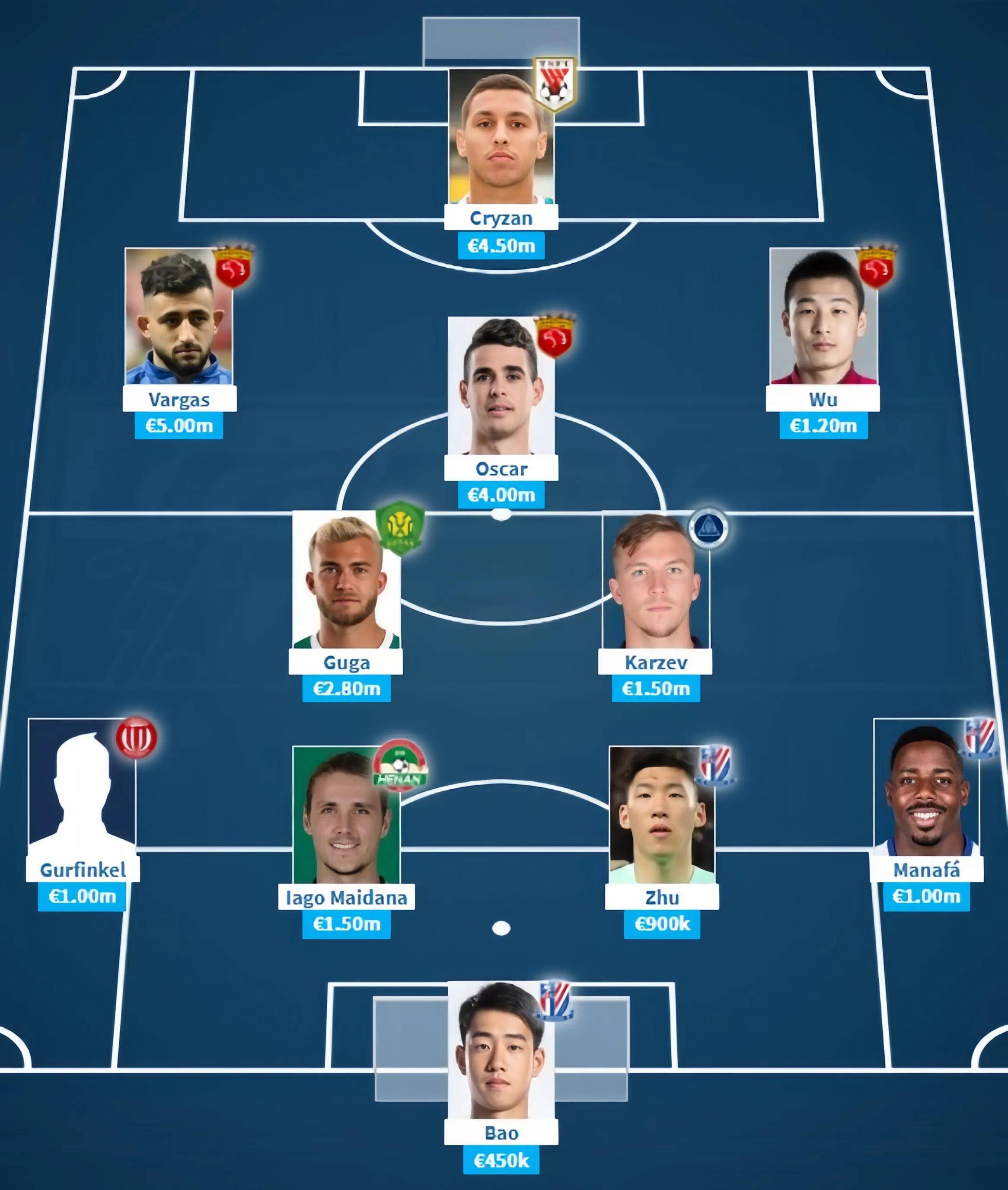 “中超的金靴争夺战,焦点球员的表现分析!”的简单介绍 “中超的金靴争夺战,焦点球员的表现分析!”的简单介绍