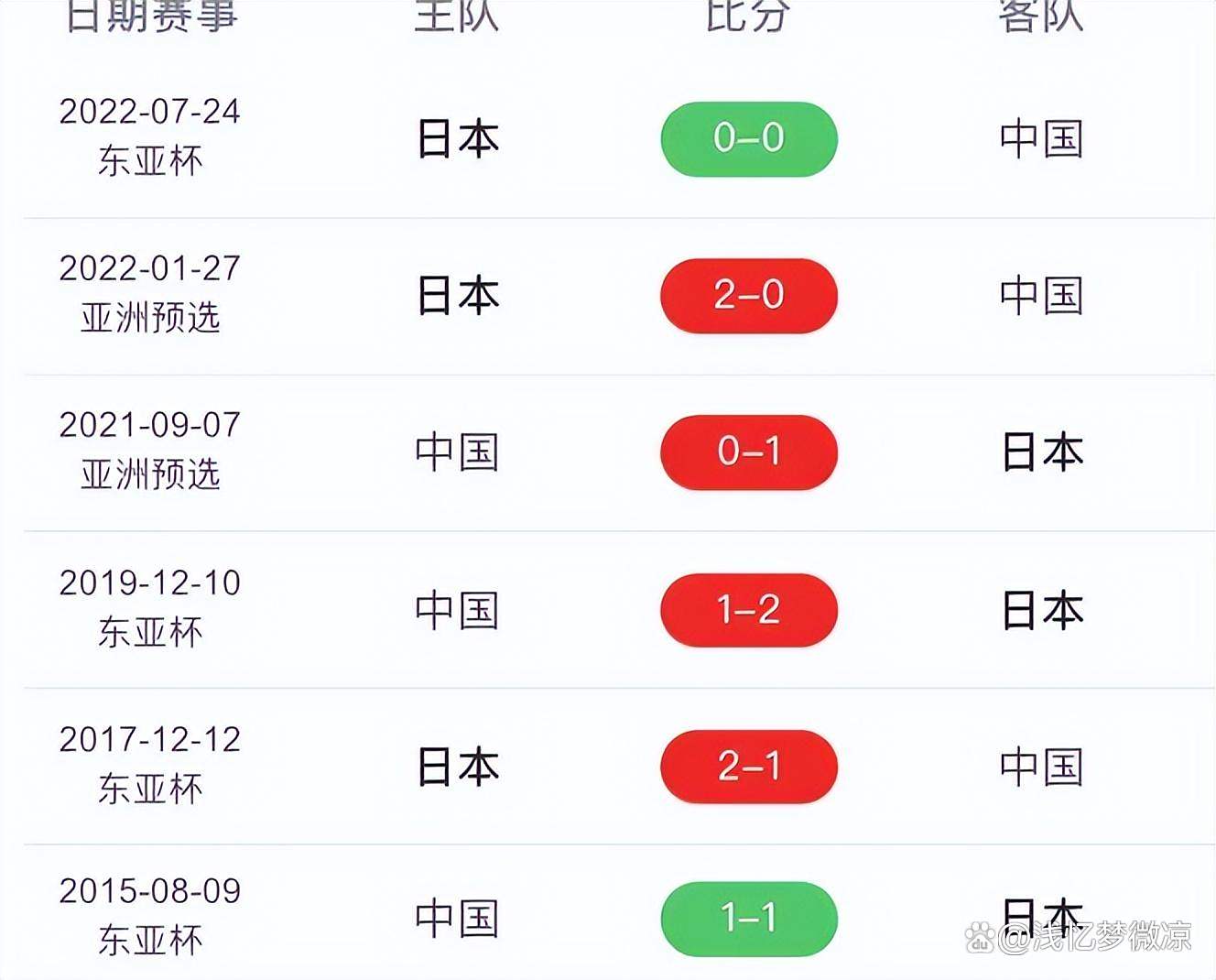 包含国足vs日韩,差距究竟在哪?的词条 包含国足vs日韩,差距究竟在哪?的词条
