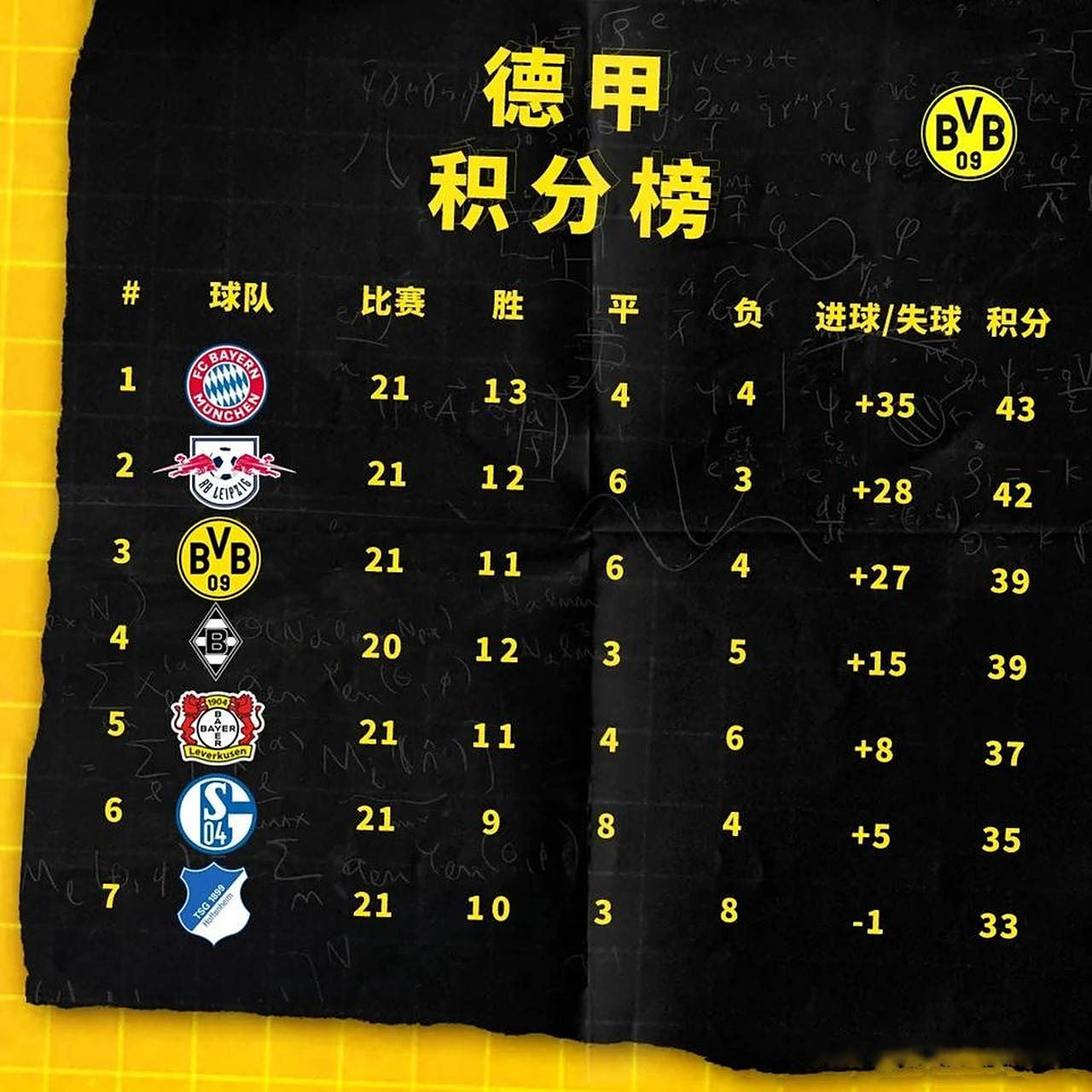 德甲积分榜最新走势分析 