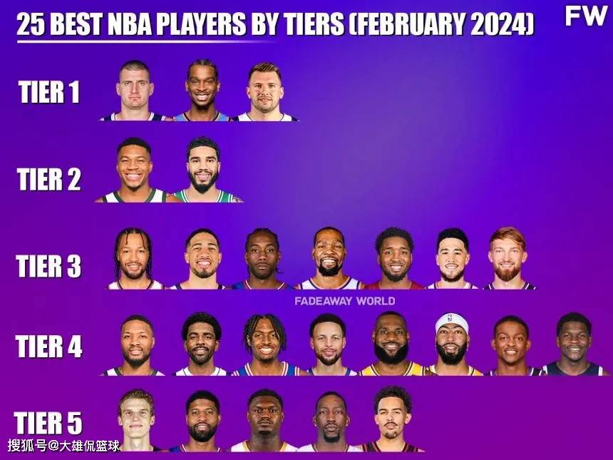 开云体育入口-球员篮板率榜单 