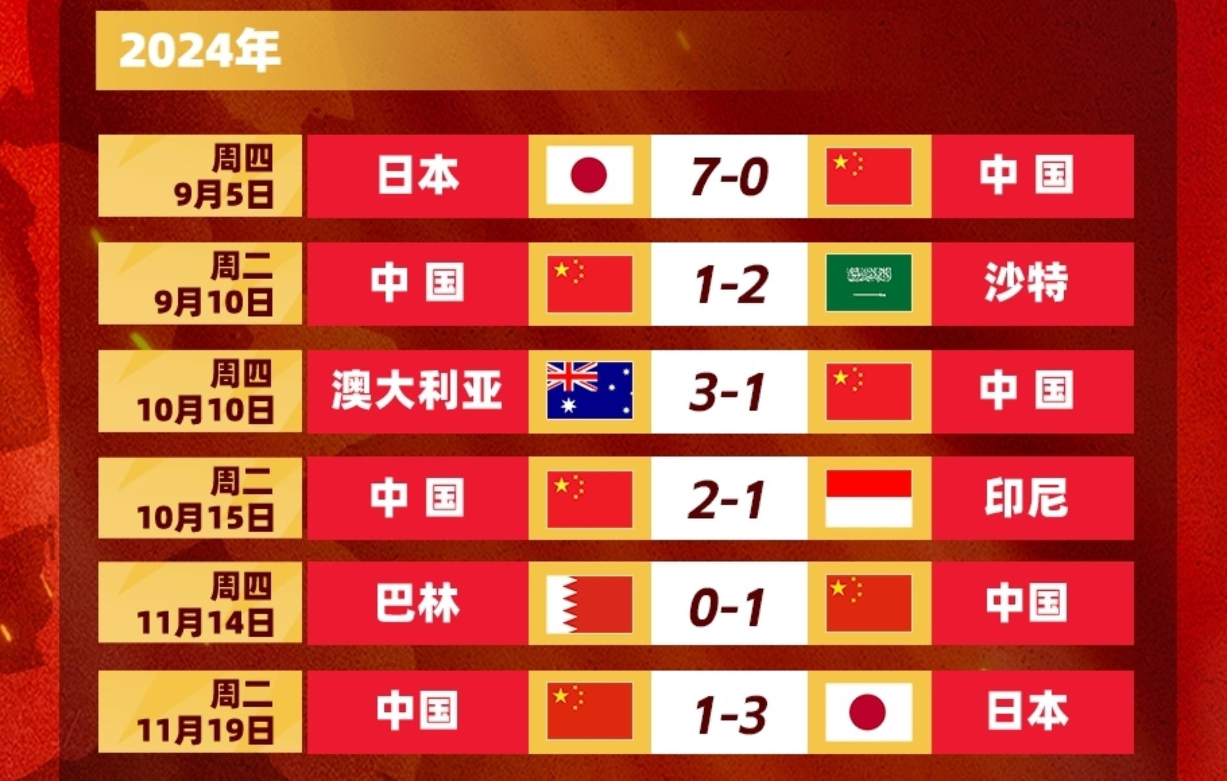 国足23人大名单公布:新人or旧将?的简单介绍 国足23人大名单公布:新人or旧将?的简单介绍