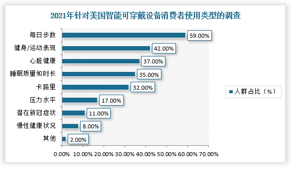 开云体育平台-运动员穿戴设备数据分析，伤病率下降30%的简单介绍