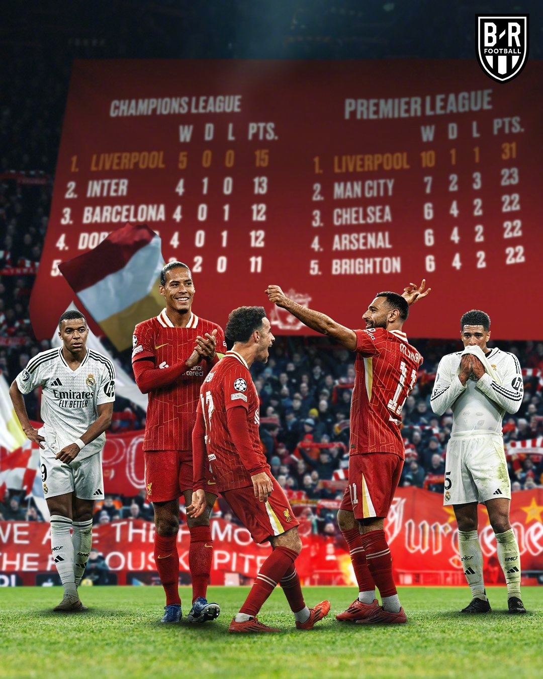 皇马旧将在哪些联赛发挥出色?的简单介绍 皇马旧将在哪些联赛发挥出色?的简单介绍