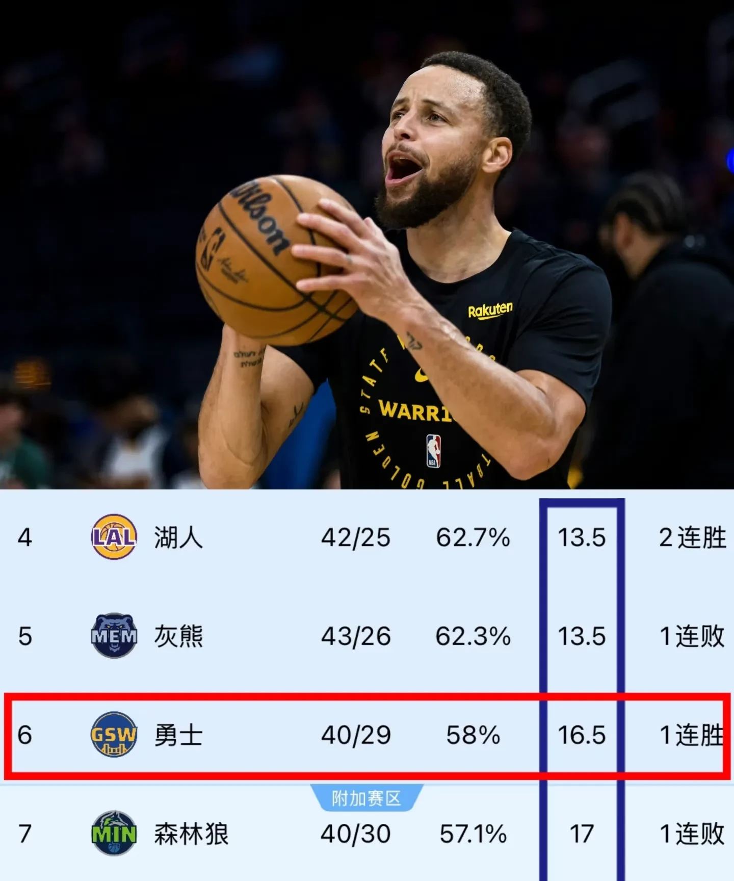 关于勇士“无中锋”阵容还能走多远?的信息 关于勇士“无中锋”阵容还能走多远?的信息