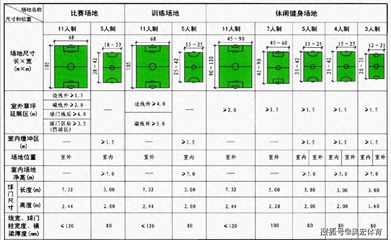 开云体育平台-足球场建筑学：为什么温布利球场造价超10亿？的简单介绍