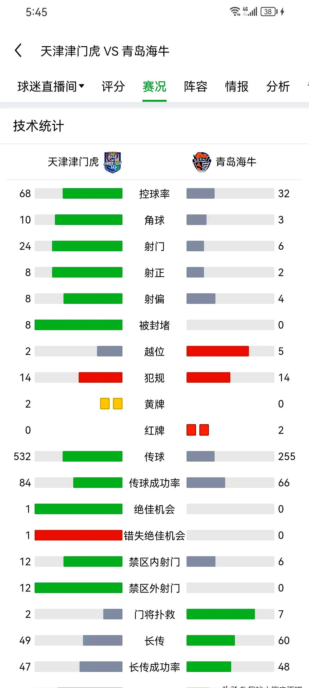开云体育入口-防守球员拦截数据排行 