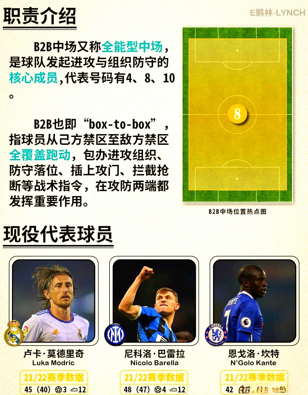 门将的现代角色:从扑救到组织进攻的简单介绍 门将的现代角色:从扑救到组织进攻的简单介绍