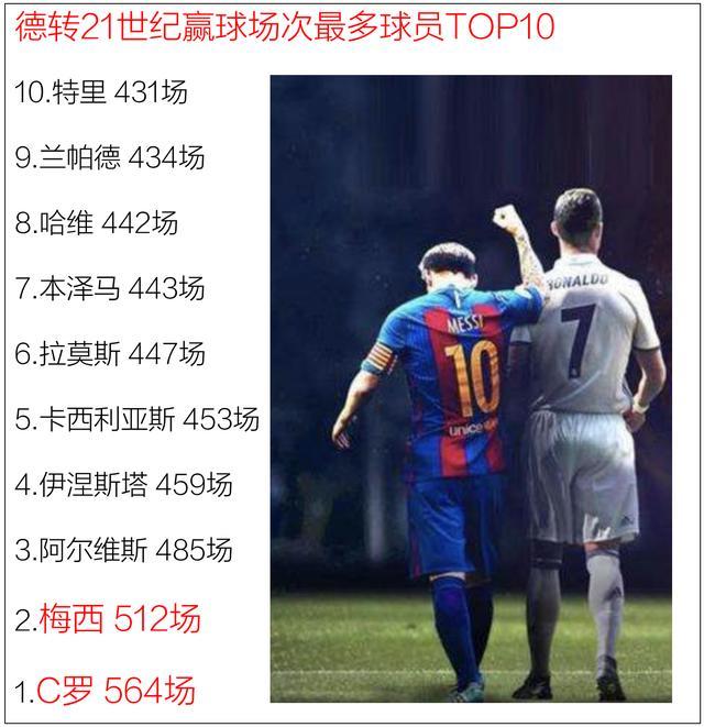 球员被侵犯次数最多TOP10的简单介绍 球员被侵犯次数最多TOP10的简单介绍