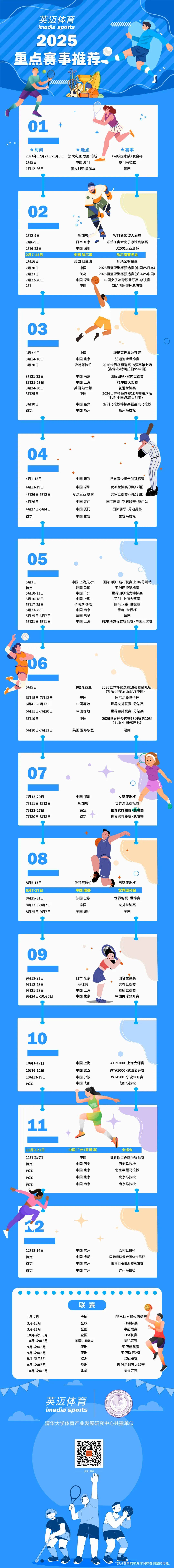 哪项赛事是你2025年最期待的? 哪项赛事是你2025年最期待的?