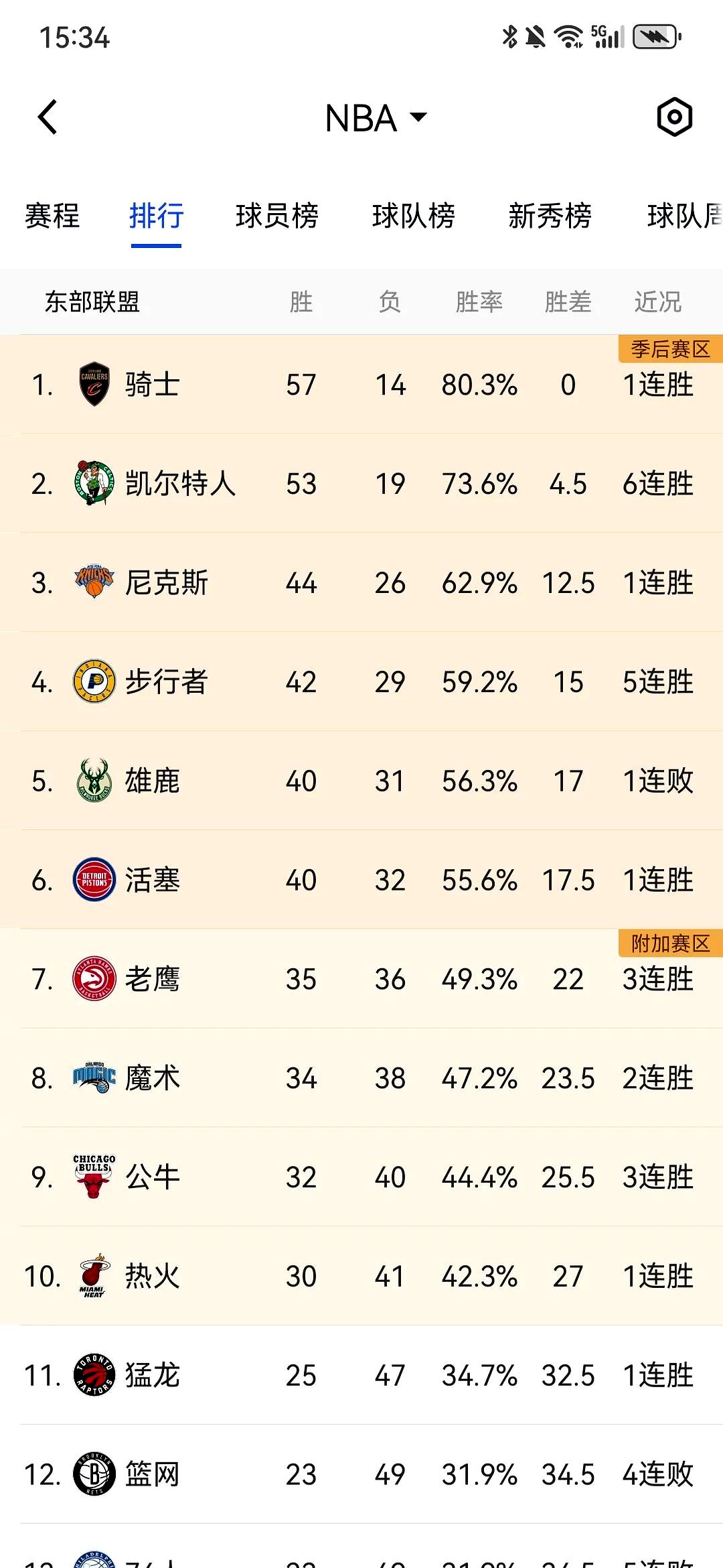 球员正负值榜单：谁最能带动球队？ 