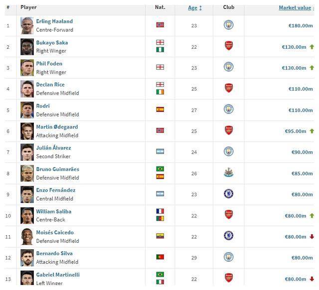 球员正负值榜单:谁最能带动球队? 球员正负值榜单:谁最能带动球队?