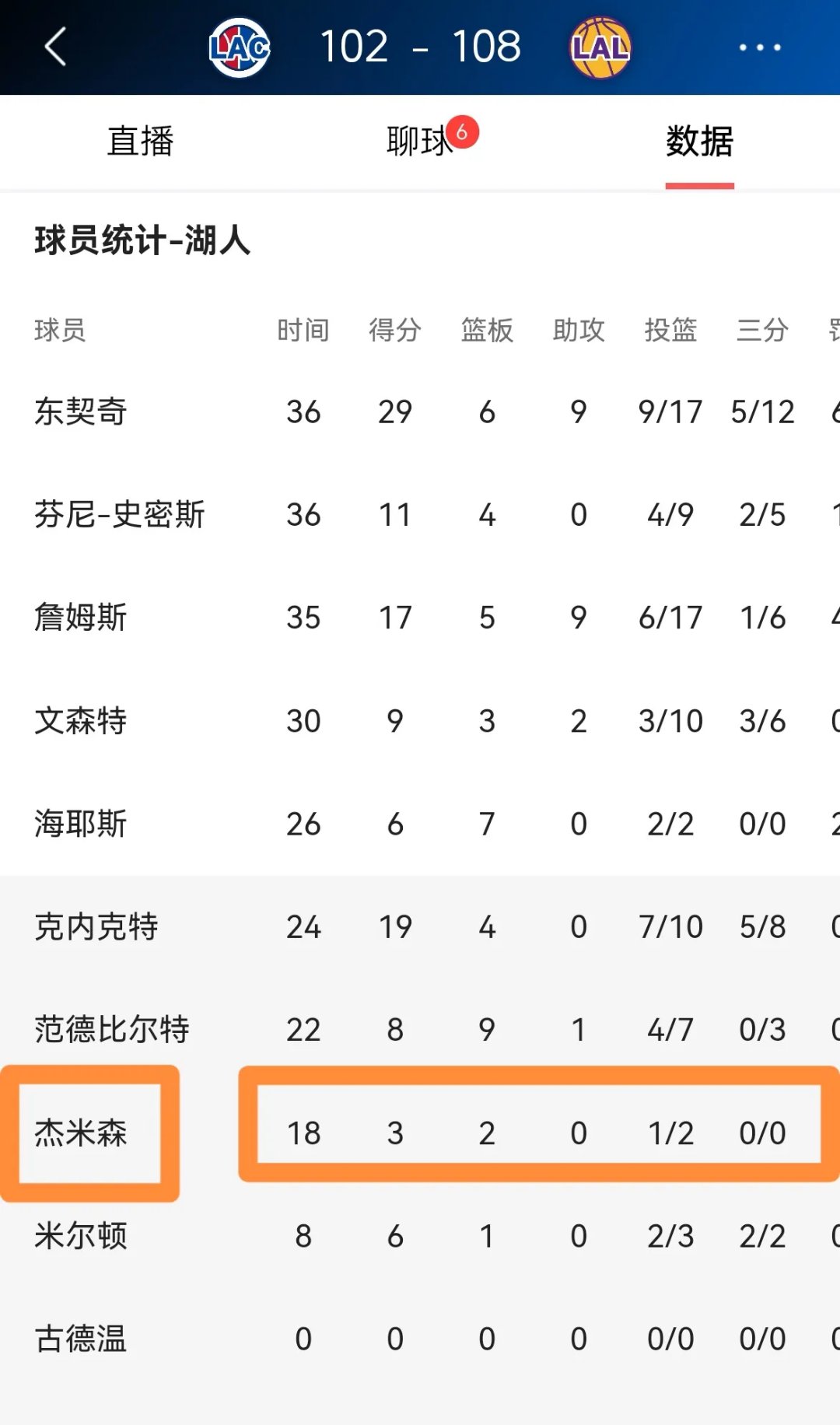 各队门将扑救成功率分析 各队门将扑救成功率分析