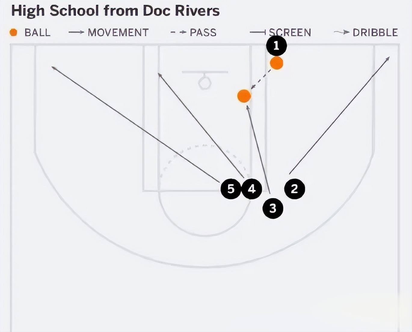 开云体育平台-教你看懂NBA战术板：战术基础详解的简单介绍