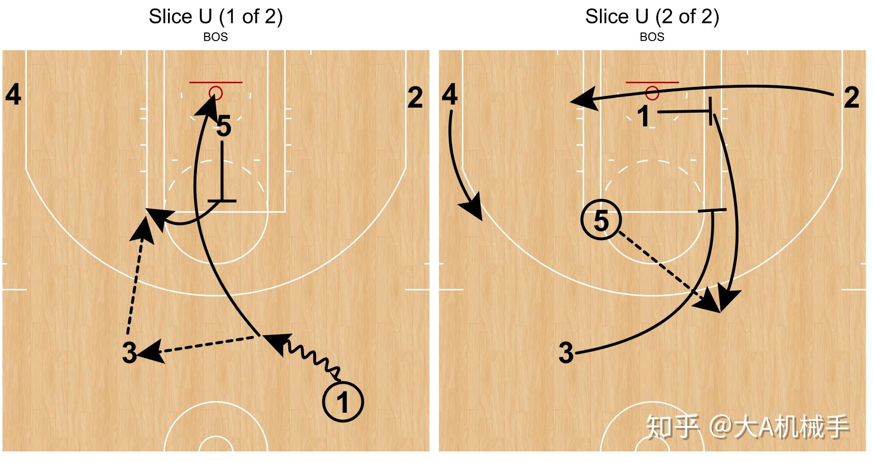 教你看懂NBA战术板:战术基础详解的简单介绍 教你看懂NBA战术板:战术基础详解的简单介绍
