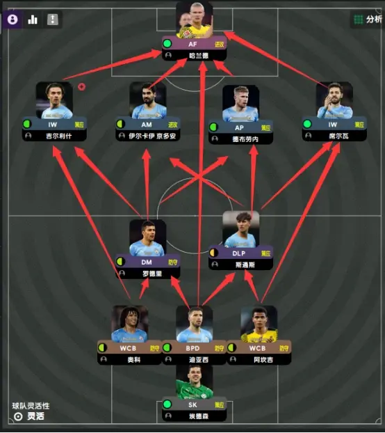 瓜迪奥拉的边后卫内收战术解析的简单介绍