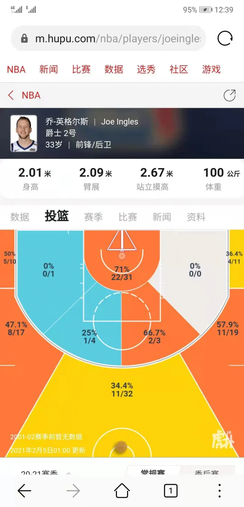 开云体育注册-身高影响位置吗？NBA身材分布图 