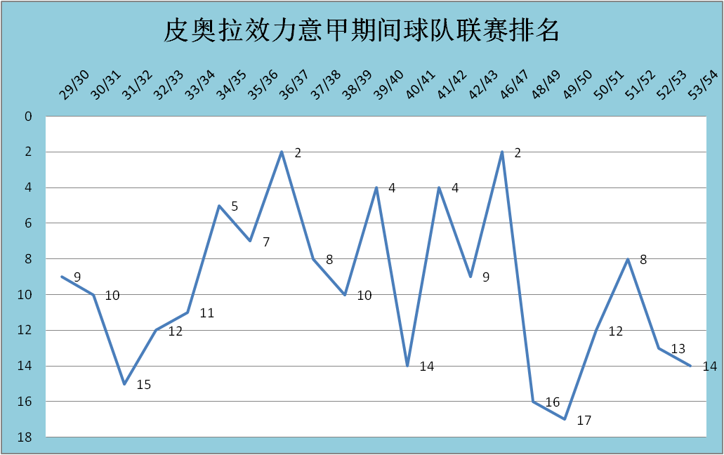 五大联赛进球最多球队盘点 五大联赛进球最多球队盘点