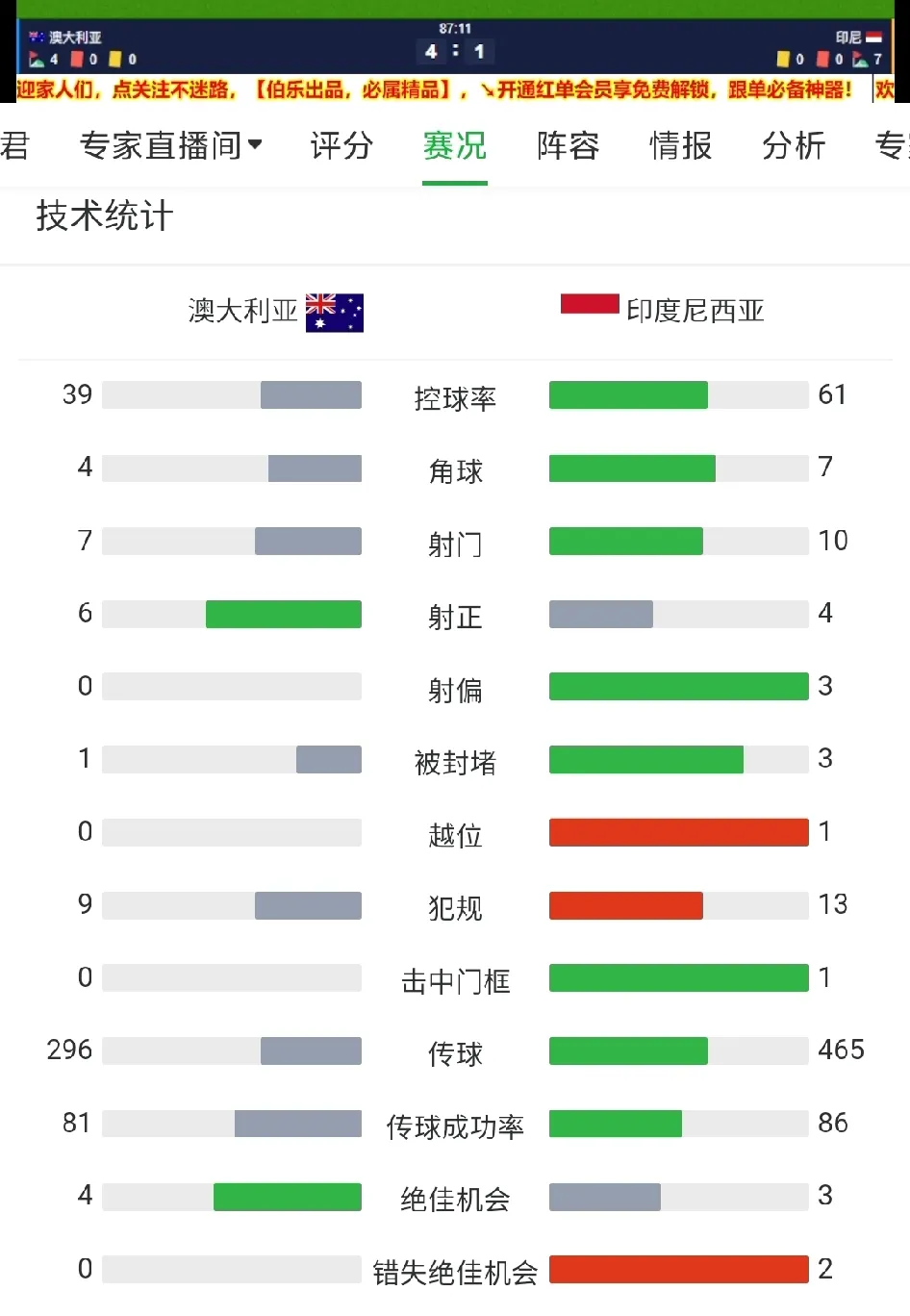世界杯决赛球队技术对比图 
