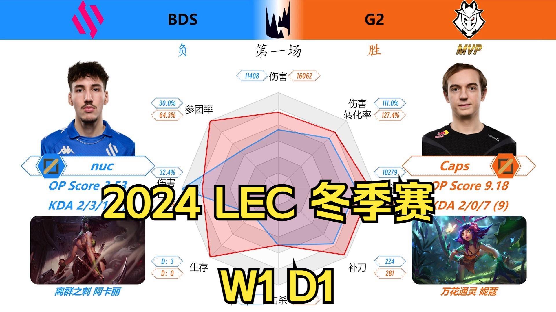 包含球员对位数据：1v1成功率TOP10的词条