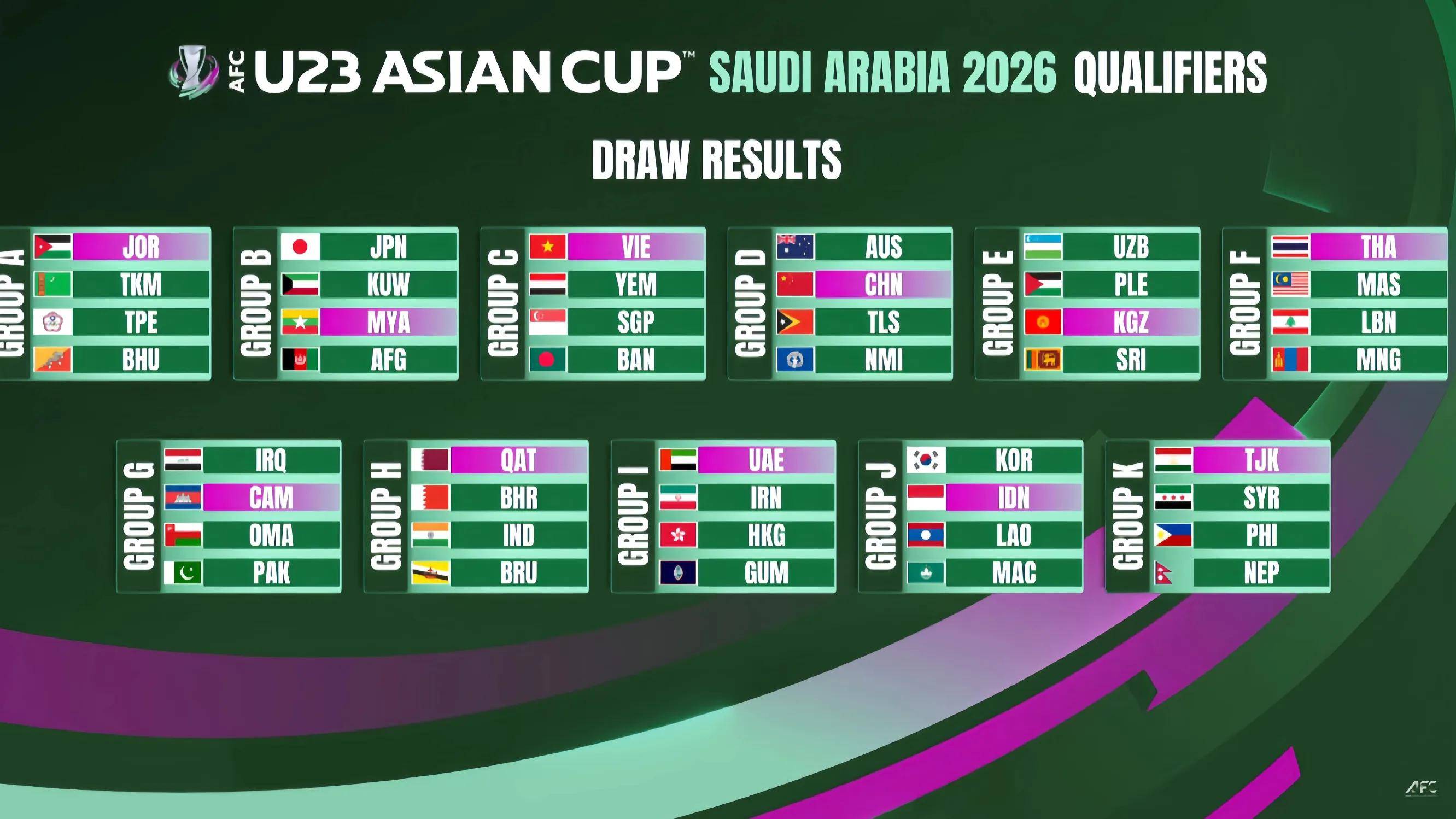 国字号梯队战绩一览(U23/U20) 国字号梯队战绩一览(U23/U20)