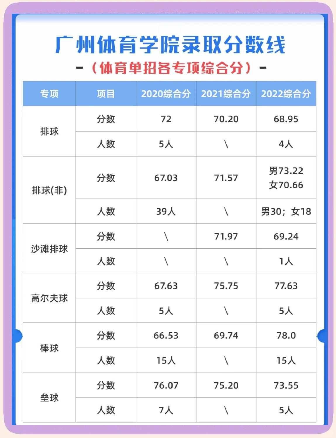 学体育专业的就业方向全解析 