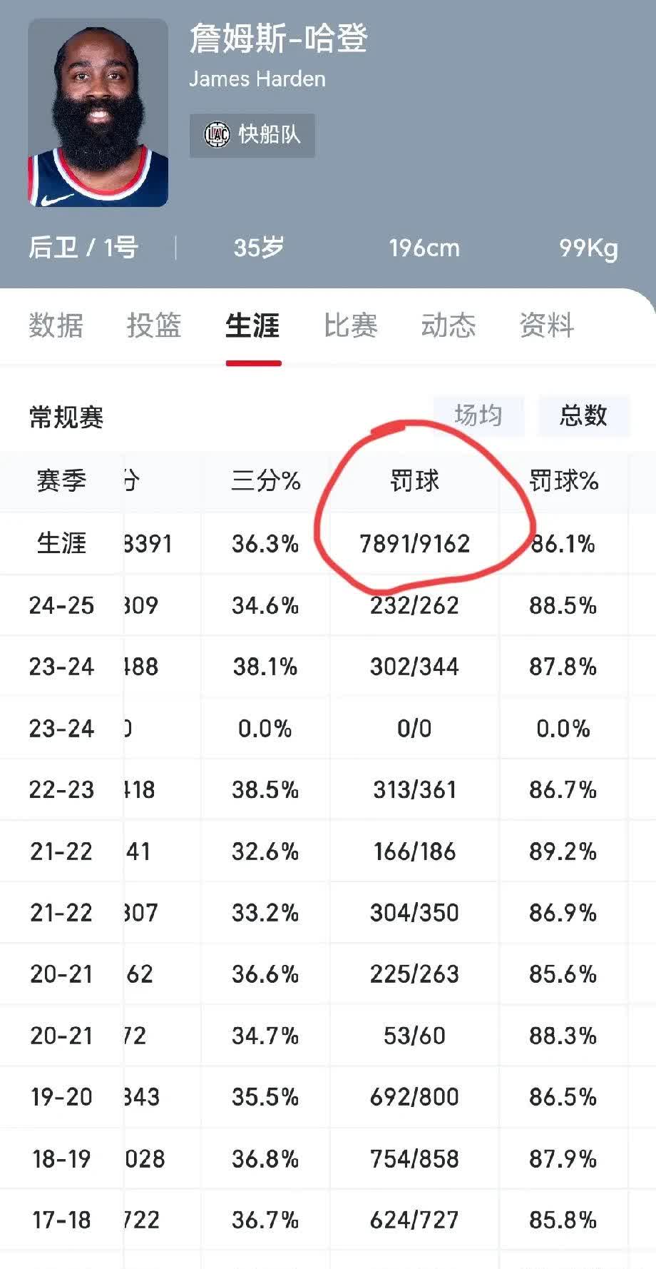 球员突破成功率分析 