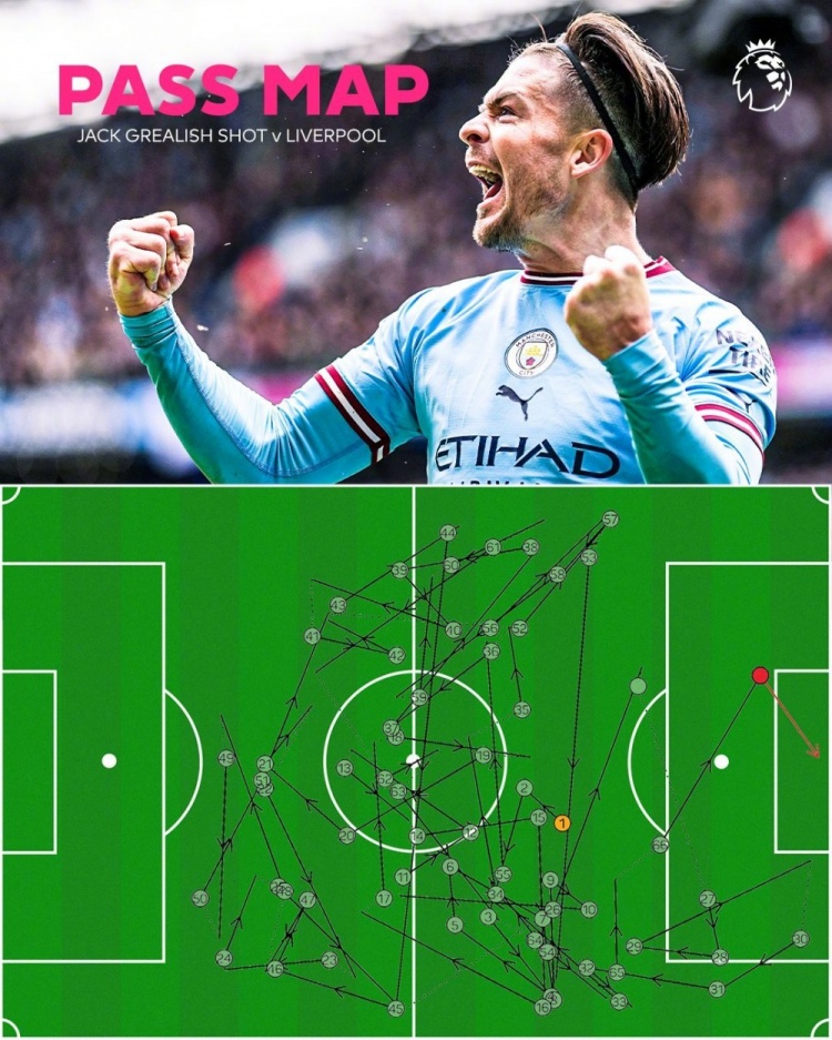 包含曼城传控体系解析：瓜帅的战术魔法的词条