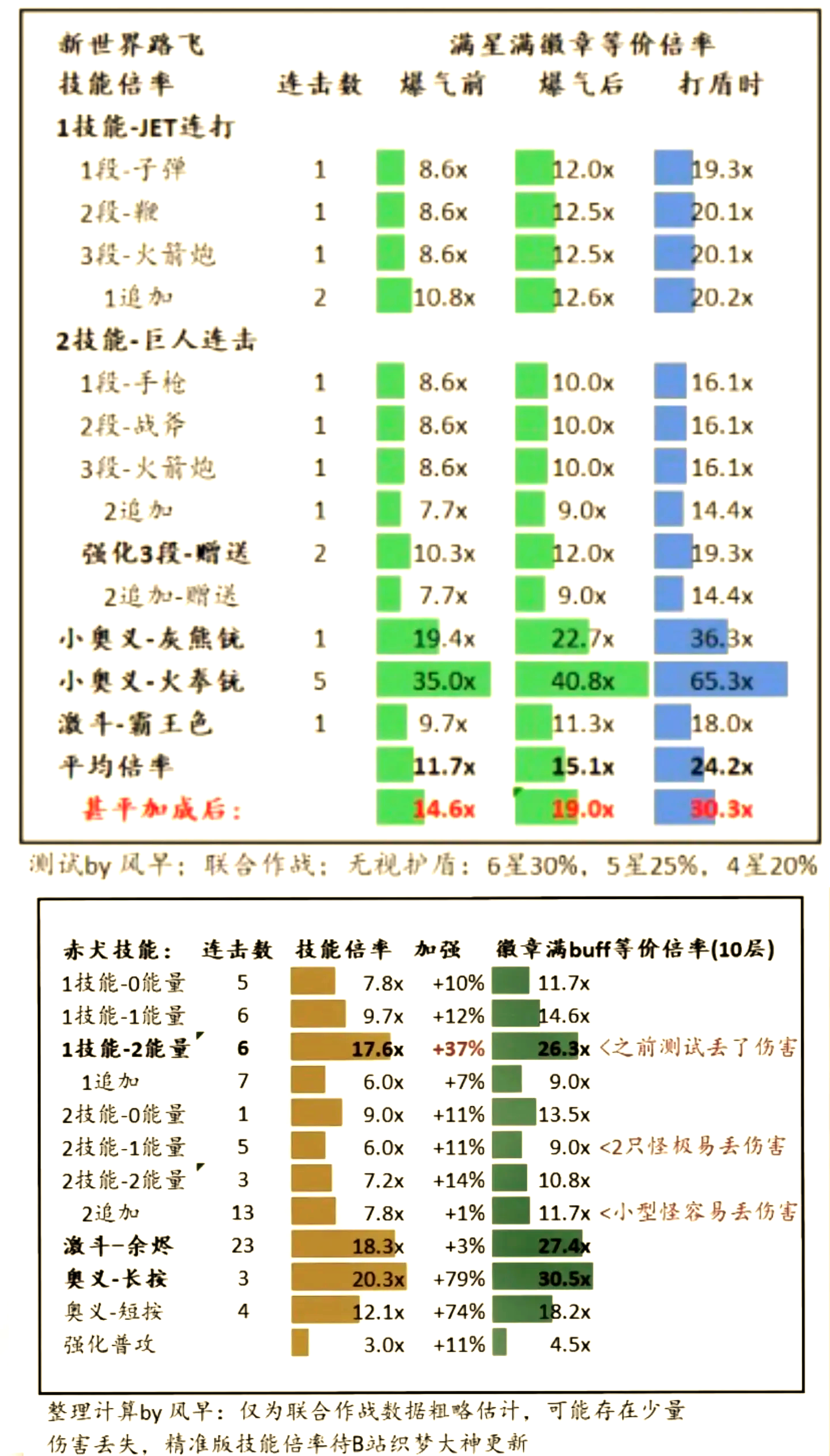 -包含世界最佳门将TOP10扑救率分析的词条