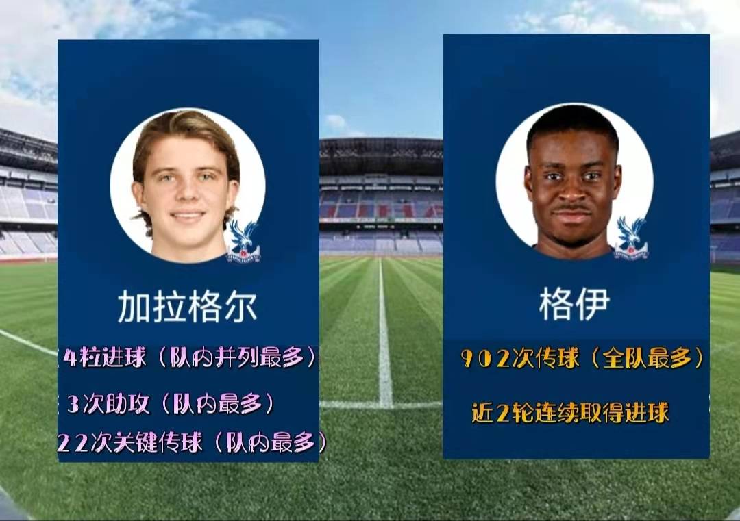 关于本赛季球队传控精度对比的信息