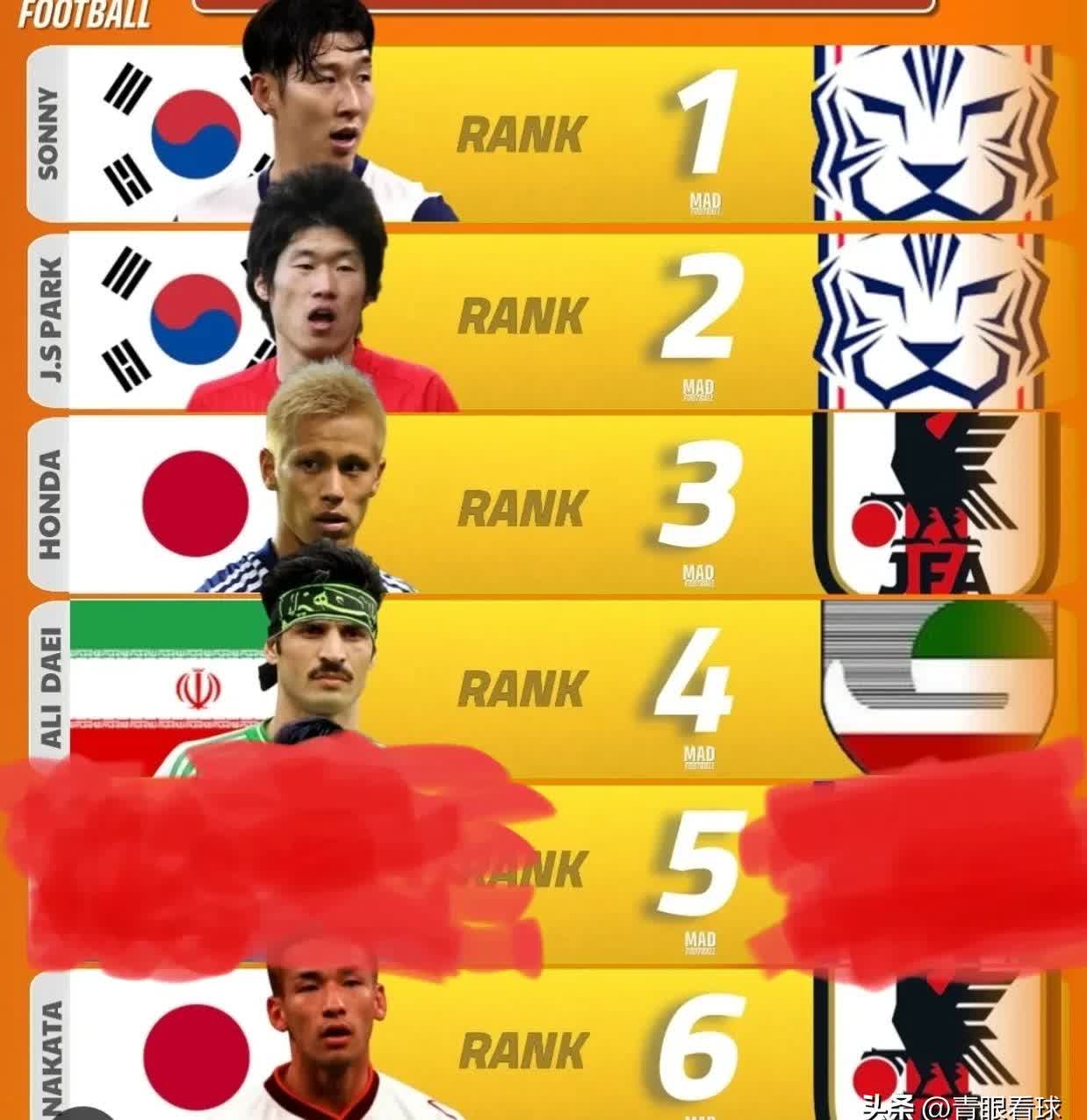 关于亚洲球员分布：为何德甲成首选？的信息