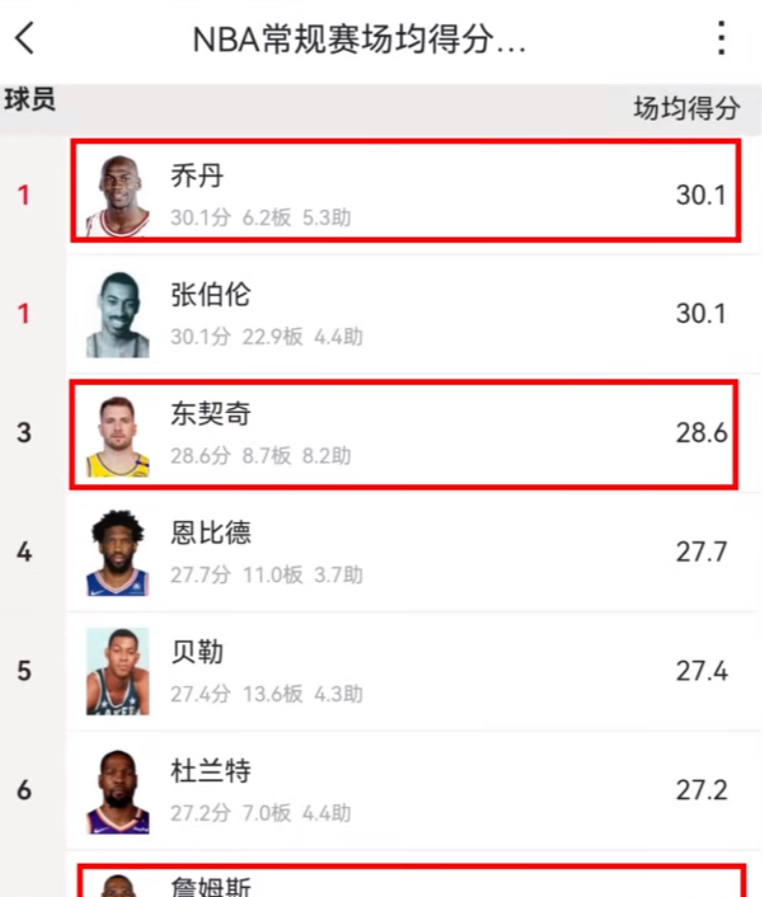 开云体育在线入口-球员场均得分榜更新 